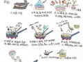 酸汤鱼泡椒做法（泡椒酸汤鱼的做法）
