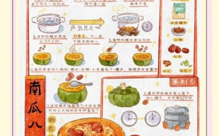 南瓜八宝饭的做法大全（南瓜八宝饭的做法大全视频）