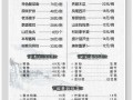 酸汤鱼川味做法视频（酸汤鱼怎么做）