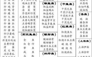 藿香竹笋炒肉做法（香葱炒竹笋）