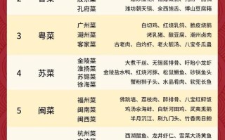 阳江佛跳墙的做法（江门佛跳墙）
