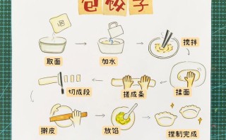 饺子的多种做法（饺子100种做法大全）