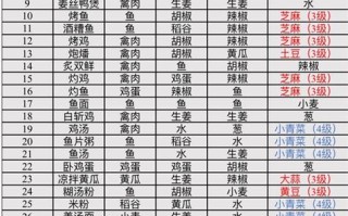 福州白斩鸡做法（白斩鸡饭店做法）
