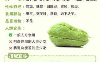福尔瓜怎么做好吃（福尔瓜的功效与作用）