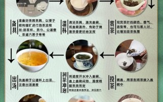 茶汤的做法（土家油茶汤的做法）
