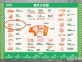 猪的哪个部位比较好吃（猪那个部位的肉好）