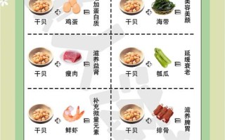 红烧干贝的做法大全（红烧干贝的做法大全图解）
