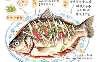 武昌鱼做法（真空袋装武昌鱼的做法）