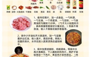 家常水煮肉片怎么做（家常水煮肉片的做法和步骤）