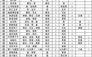 厦门白斩鸡正宗做法（白斩鸡台湾）