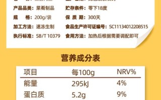 鱼香肉丝的材料及做法（鱼香肉丝的食材及做法）
