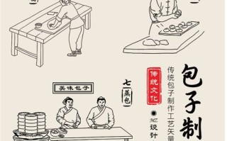 鱼香肉丝包子的做法（鱼香肉丝包子的馅儿怎么做）