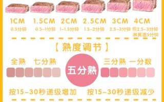 煎牛排的做法（家庭版煎牛排的做法）