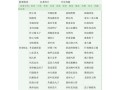 乌鸡佛跳墙的做法（佛跳墙鸡汤煲）