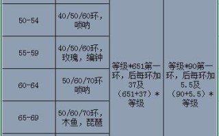 淘宝佛跳墙的做法（佛跳墙怎么做啊）