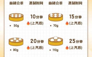 蒸面包的做法（蒸面包的做法家庭做法）