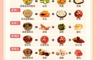 下奶方法食谱大全（下奶的食物最快最有效）