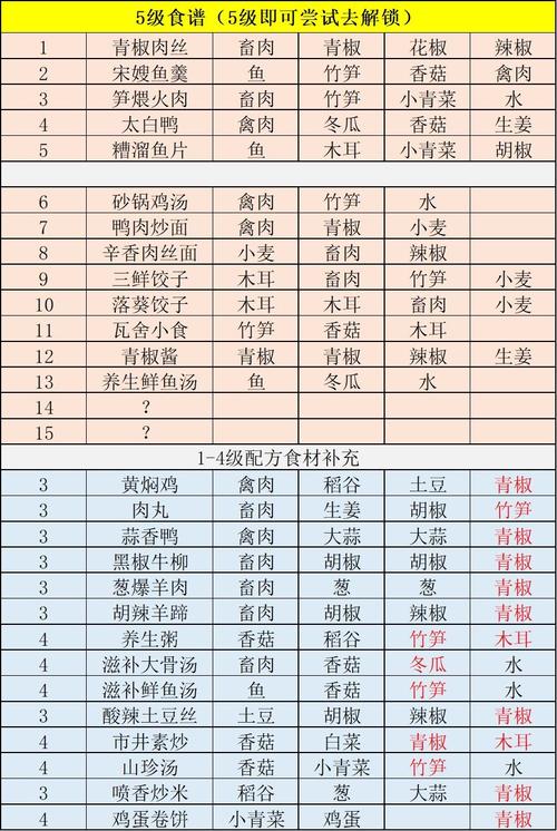 江湖悠悠佛跳墙做法(江湖悠悠 祈福)-第4张图片-窝头美食网 江湖悠悠佛跳墙做法(江湖悠悠 祈福)-第4张图片-窝头美食网