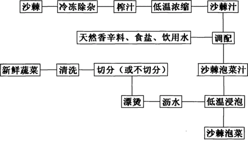 苏式白斩鸡做法（苏州白斩鸡）-第8张图片-窝头美食网