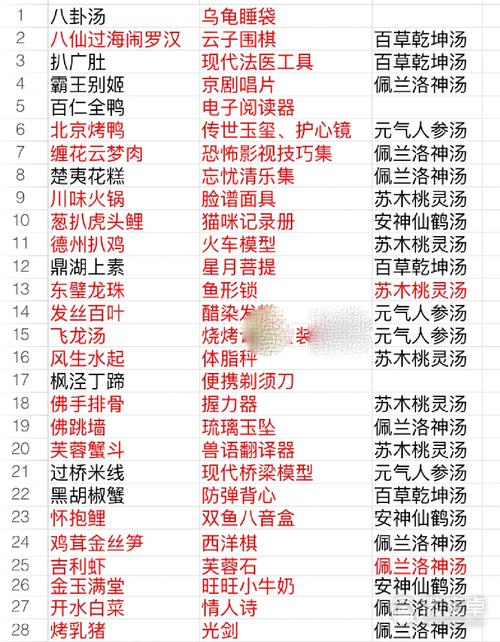 德州佛跳墙做法及配料(山东佛跳墙多少钱一份)-第2张图片-窝头美食网 德州佛跳墙做法及配料(山东佛跳墙多少钱一份)-第2张图片-窝头美食网