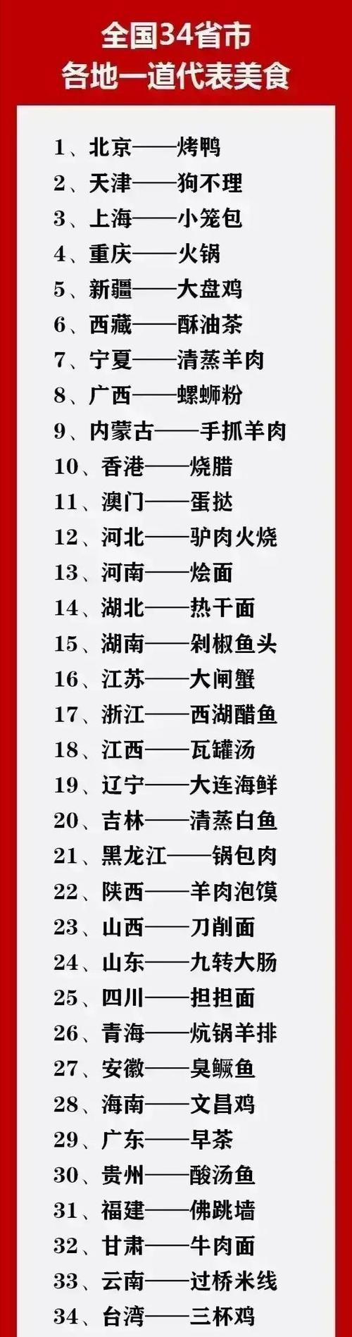 酸汤龙鱼面的做法大全（酸汤龙鱼面的做法大全窍门）-第4张图片-窝头美食网