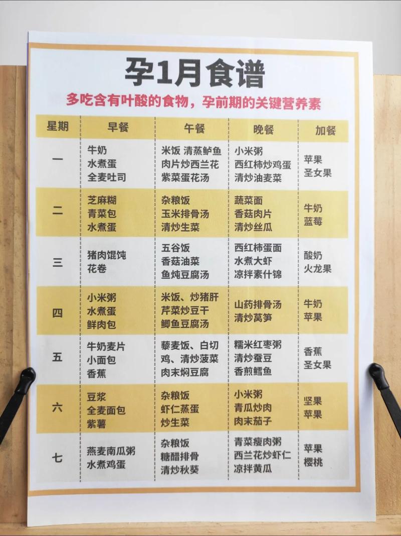 孕期简单家常菜(孕期菜谱家常菜做法)-第1张图片-窝头美食网 孕期简单家常菜(孕期菜谱家常菜做法)-第1张图片-窝头美食网