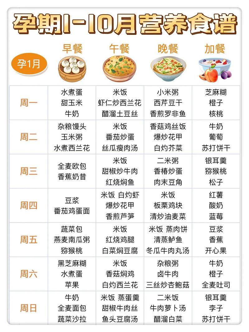 孕期简单家常菜(孕期菜谱家常菜做法)-第7张图片-窝头美食网 孕期简单家常菜(孕期菜谱家常菜做法)-第7张图片-窝头美食网