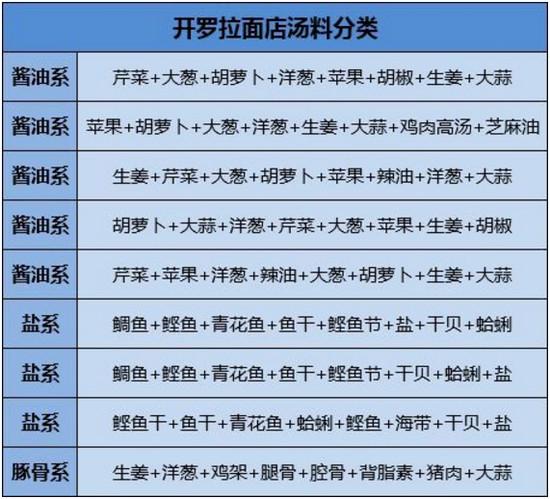 扯面的做法大全(扯面的做法和配方窍门)-第2张图片-窝头美食网 扯面的做法大全(扯面的做法和配方窍门)-第2张图片-窝头美食网