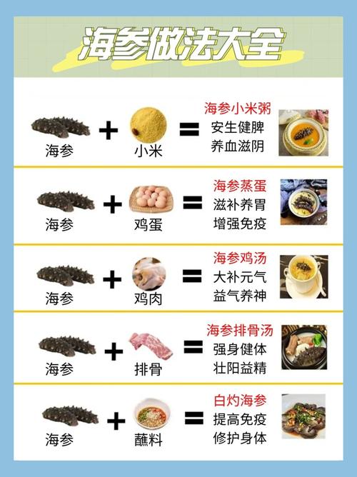 小米粥海参怎么做好吃(小米粥海参汤的做法)-第2张图片-窝头美食网 小米粥海参怎么做好吃(小米粥海参汤的做法)-第2张图片-窝头美食网