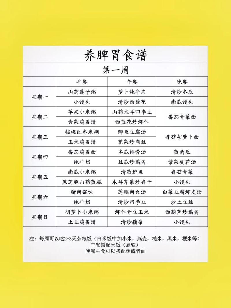 肠道不好吃什么菜(肠道不好的人吃什么食物比较好)-第4张图片-窝头美食网 肠道不好吃什么菜(肠道不好的人吃什么食物比较好)-第4张图片-窝头美食网