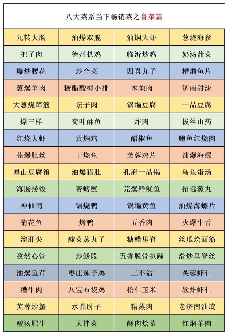 山东家常菜做法大全(山东家常菜谱大全图片)-第4张图片-窝头美食网 山东家常菜做法大全(山东家常菜谱大全图片)-第4张图片-窝头美食网
