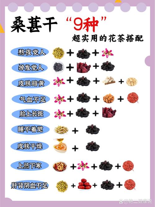 桑葚泡酒做法(桑葚泡酒做法大全)-第6张图片-窝头美食网 桑葚泡酒做法(桑葚泡酒做法大全)-第6张图片-窝头美食网