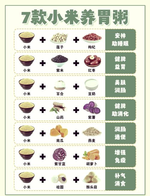咸的小米粥怎么煮好吃(咸的小米粥怎么煮好吃窍门)-第3张图片-窝头美食网 咸的小米粥怎么煮好吃(咸的小米粥怎么煮好吃窍门)-第3张图片-窝头美食网