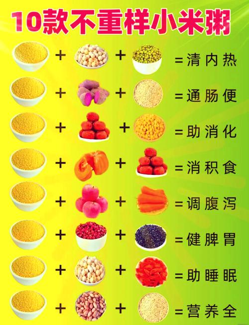 咸的小米粥怎么煮好吃(咸的小米粥怎么煮好吃窍门)-第8张图片-窝头美食网 咸的小米粥怎么煮好吃(咸的小米粥怎么煮好吃窍门)-第8张图片-窝头美食网