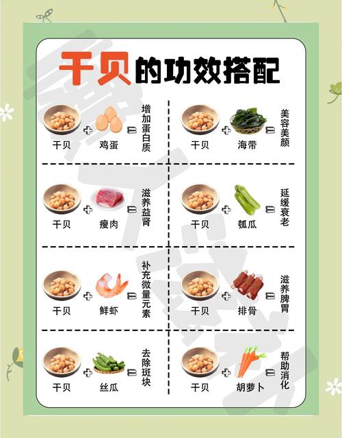 红烧干贝的做法大全(红烧干贝的做法大全图解)-第6张图片-窝头美食网 红烧干贝的做法大全(红烧干贝的做法大全图解)-第6张图片-窝头美食网