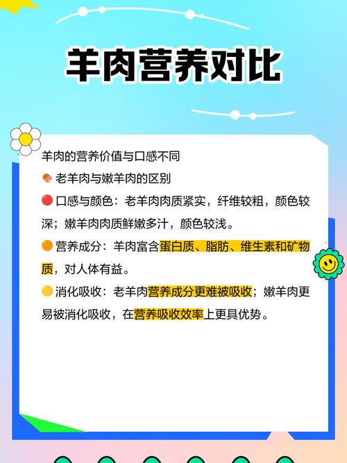 老羊肉好吃吗(老羊肉好吃吗什么味道)-第2张图片-窝头美食网 老羊肉好吃吗(老羊肉好吃吗什么味道)-第2张图片-窝头美食网