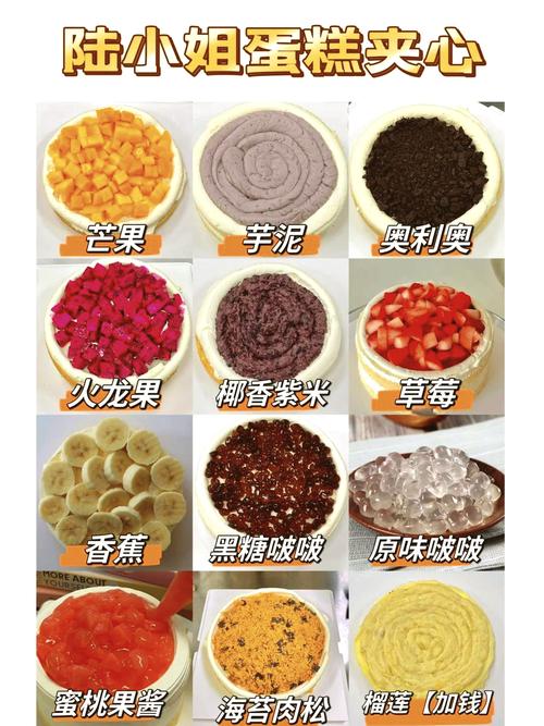 果酱蛋糕的做法（如何做果酱蛋糕）-第5张图片-窝头美食网