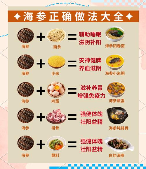 海参小米粥怎么做好吃(海参小米粥怎么做好吃又营养窍门)-第7张图片-窝头美食网 海参小米粥怎么做好吃(海参小米粥怎么做好吃又营养窍门)-第7张图片-窝头美食网