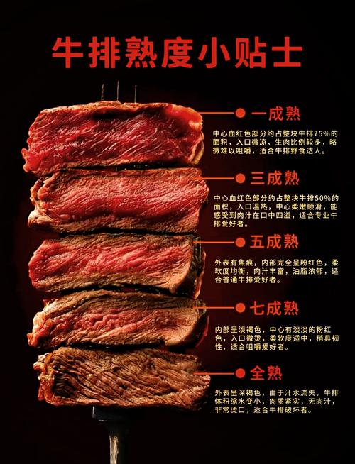 牛排好吃么(牛排很好吃吗)-第5张图片-窝头美食网 牛排好吃么(牛排很好吃吗)-第5张图片-窝头美食网