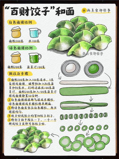 菜饺的家常做法(菜饺馅做法)-第1张图片-窝头美食网 菜饺的家常做法(菜饺馅做法)-第1张图片-窝头美食网