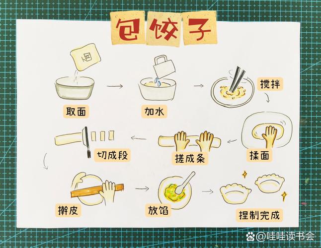饺子的多种做法（饺子100种做法大全）-第1张图片-窝头美食网