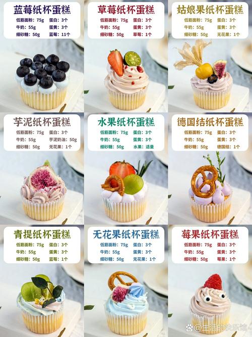 纸杯蛋糕做法(纸杯蛋糕的做法烤箱版)-第2张图片-窝头美食网 纸杯蛋糕做法(纸杯蛋糕的做法烤箱版)-第2张图片-窝头美食网